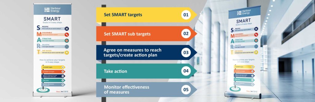 5 easy steps - print eines Roll Ups für Harbour Energy